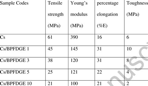 tensile strength 40 mpa|tensile strength calculator.